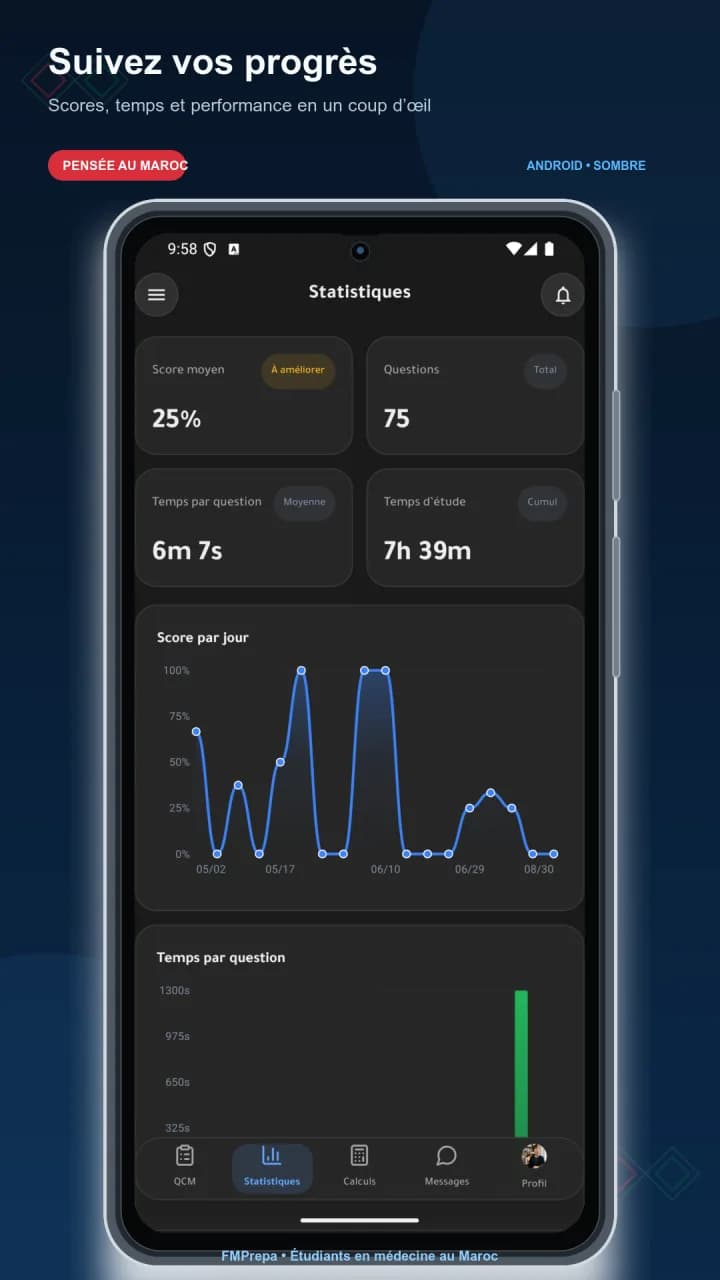 Progress analytics - Scores, time per question and performance over time. - FMPrepa Android