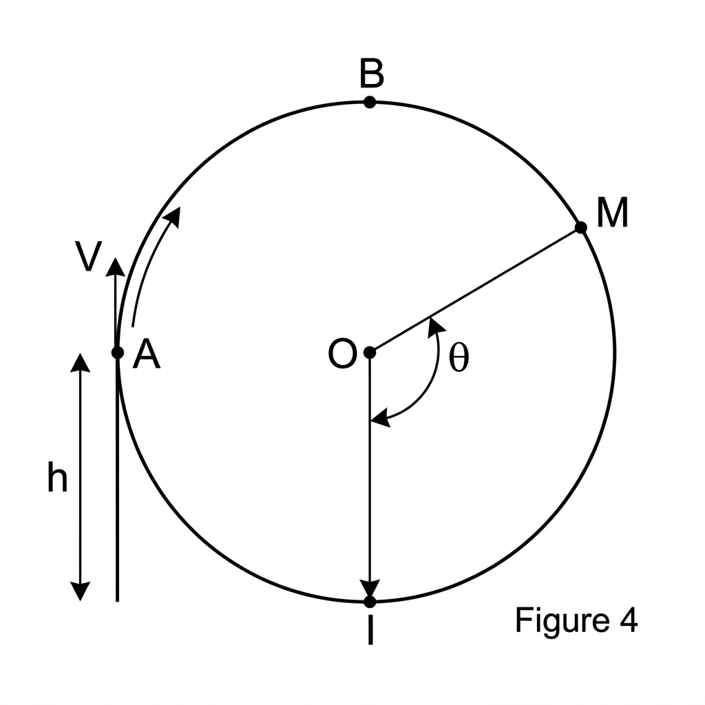 Figure 1 — ENSAM 2023 Physique