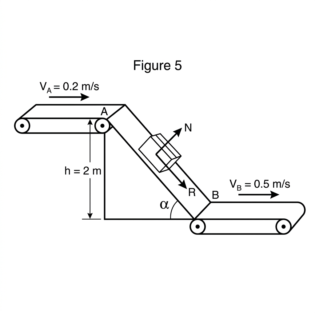 Figure 1 — ENSAM 2023 Physique