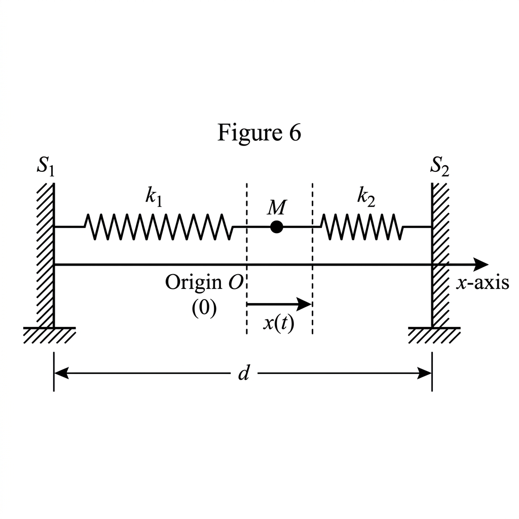 Figure 1 — ENSAM 2023 Physique