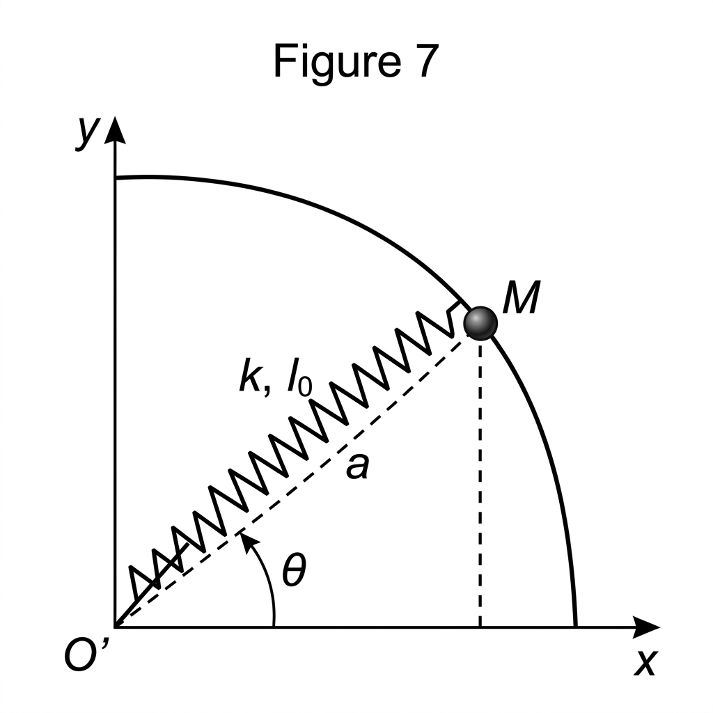Figure 1 — ENSAM 2023 Physique