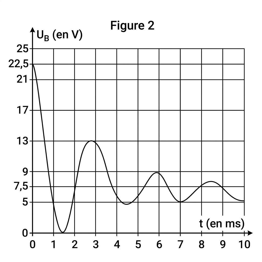 Figure 2 — ENSAM 2024 Physique